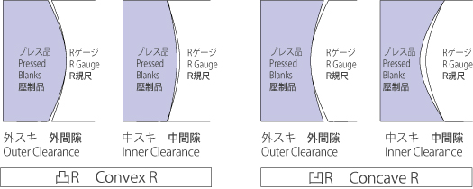 図2：Rの精度の評価方法