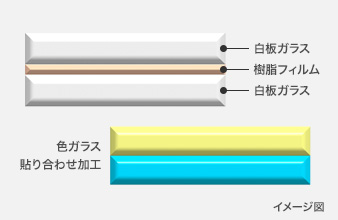 貼り合わせ加工